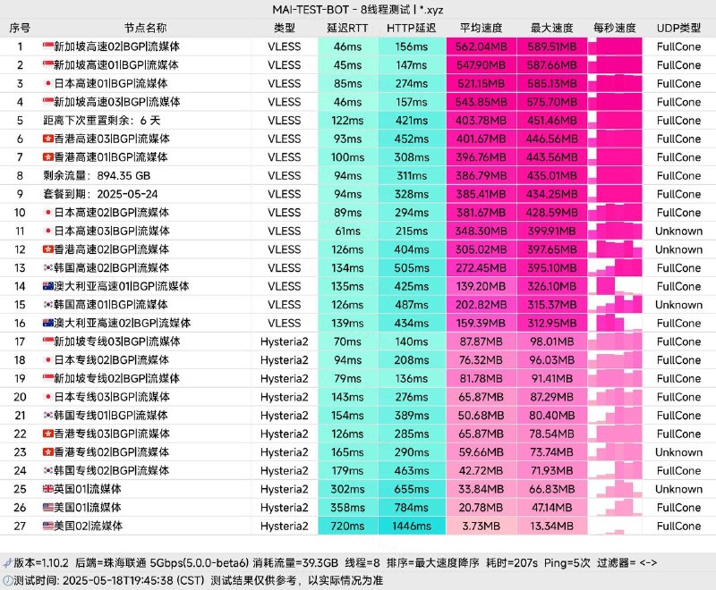 🚀 良心云 (Conscience Cloud)｜流量自由的终点站还在为流量超标而焦虑？是时候告别抠抠搜搜的 GB 时代，步入 TB 级的豪横生活了