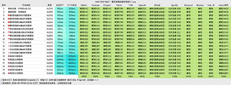 🚀 良心云 (Conscience Cloud)｜流量自由的终点站还在为流量超标而焦虑？是时候告别抠抠搜搜的 GB 时代，步入 TB 级的豪横生活了