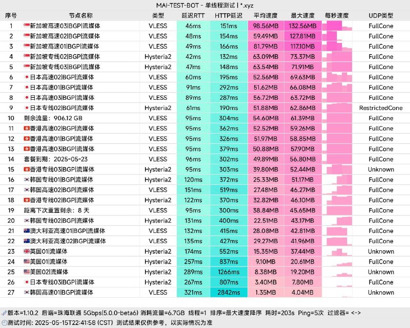 🚀 良心云 (Conscience Cloud)｜流量自由的终点站还在为流量超标而焦虑？是时候告别抠抠搜搜的 GB 时代，步入 TB 级的豪横生活了